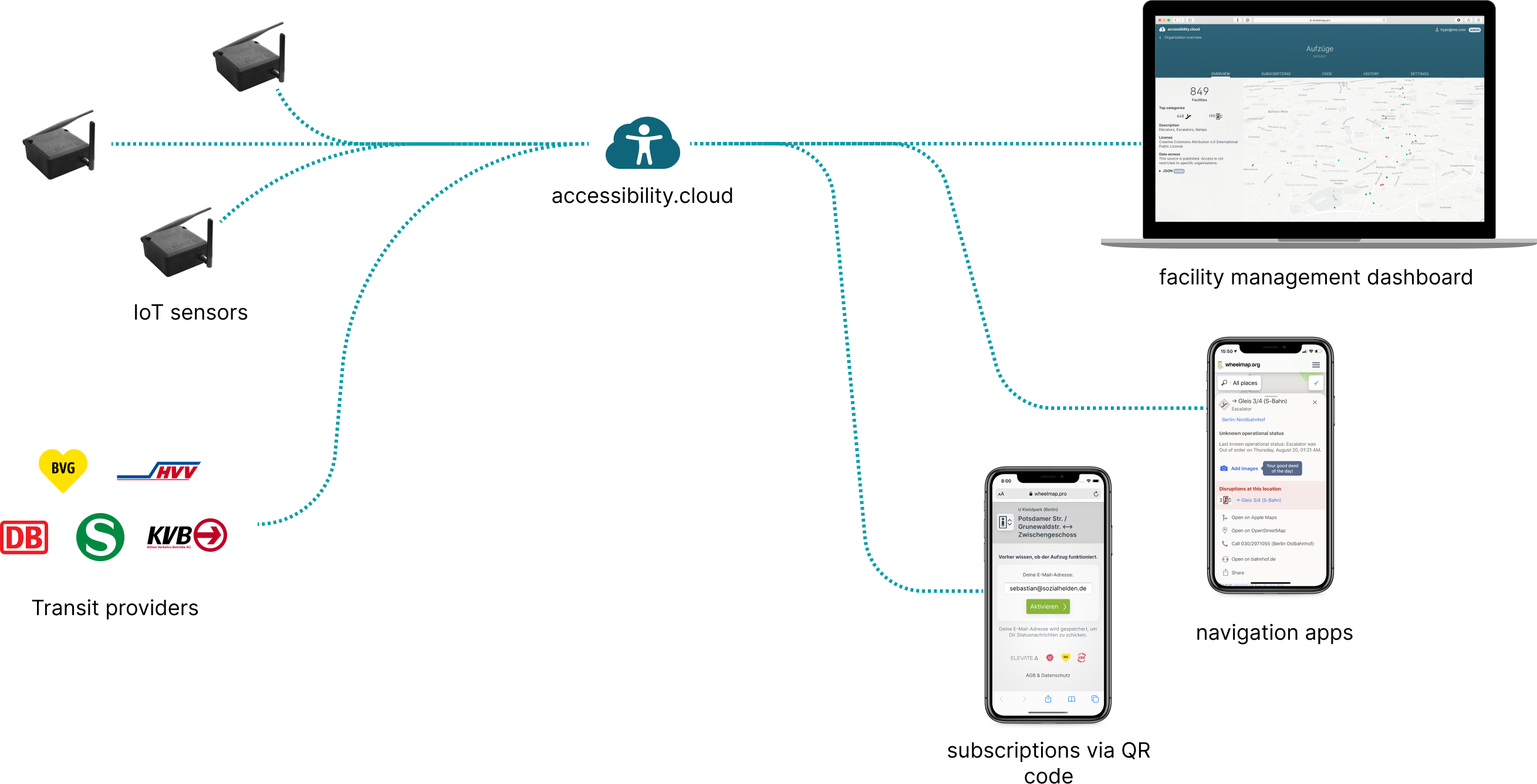 Elevate Delta – know beforehand if an elevator works